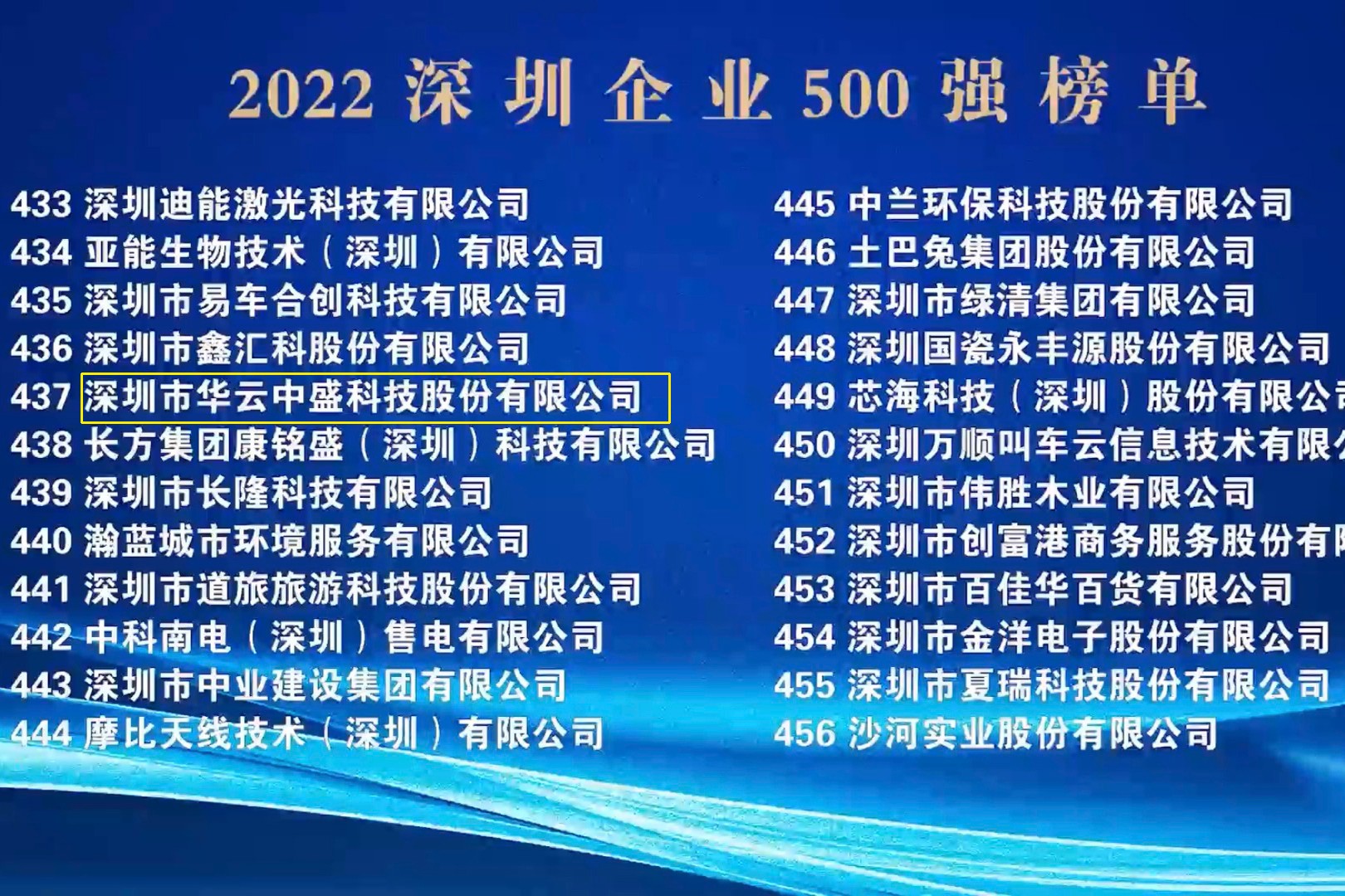 喜讯：新葡的京集团350vip8888再次荣登“深圳500强企业榜单”